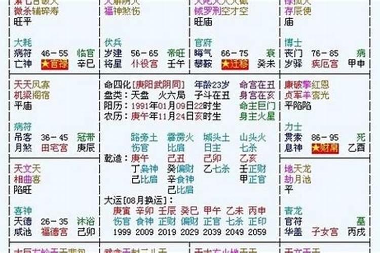 问真八字排盘准吗？
