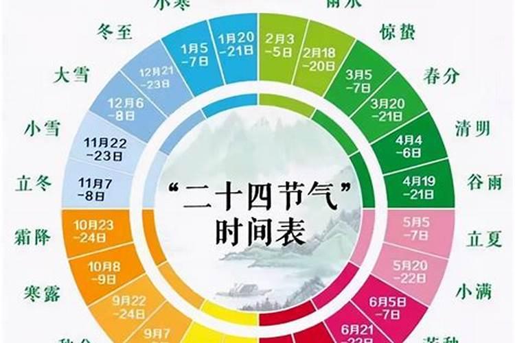 二十四节气中夏至排第几？