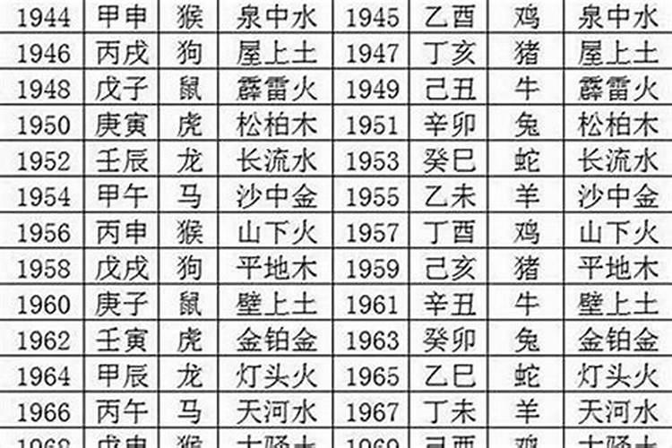 1970年女命2025年运程