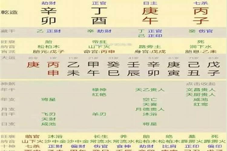乾隆四柱八字分析