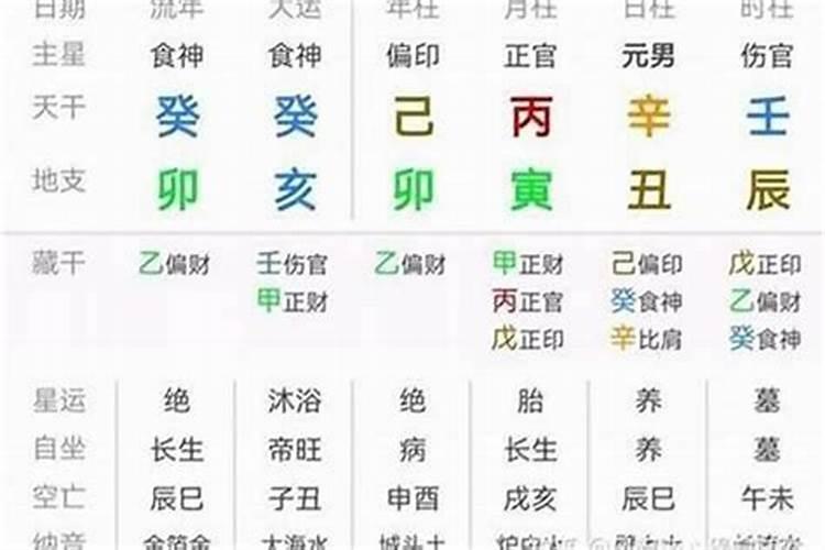 夫妻八字天合地合什么意思？
