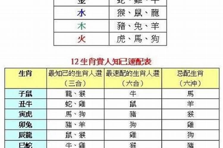 立冬和冬至出生的人相克吗？