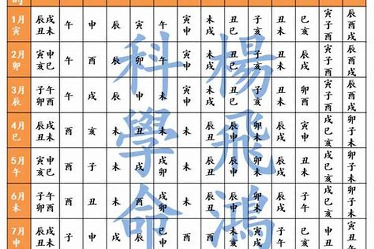 小孩过关煞做法事