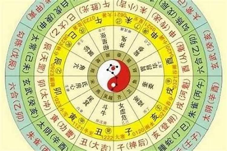 八字到底是怎么来的？