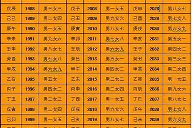 如何用生辰八字测算？