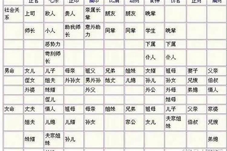 八字里怎么看配偶？