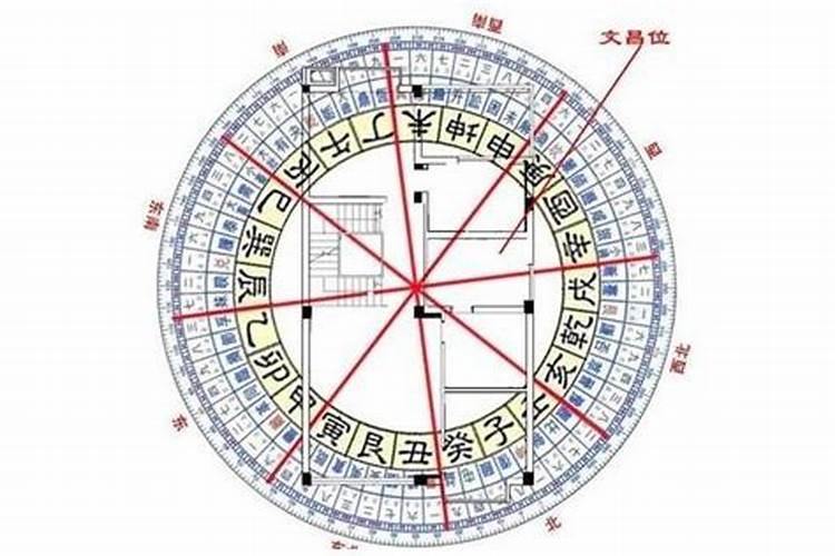 个人文昌位是什么意思？