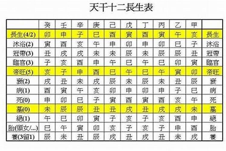 十二长生和大运的关系-易用国学