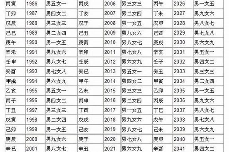 吕才三元合婚怎么算？
