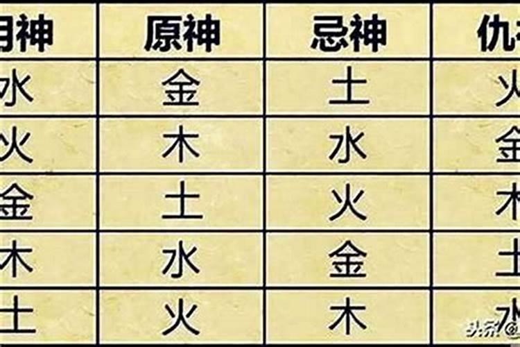 八字算命中的用神指的是什么？