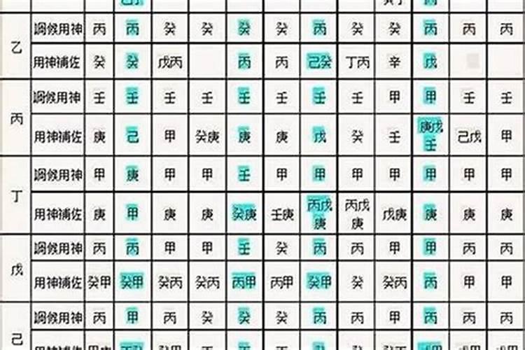怎么确定生辰八字的喜神？