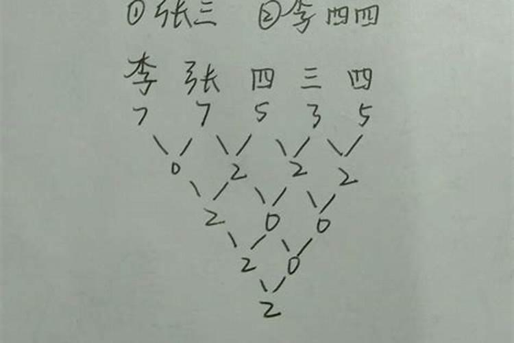 名字笔画怎么算姻缘？