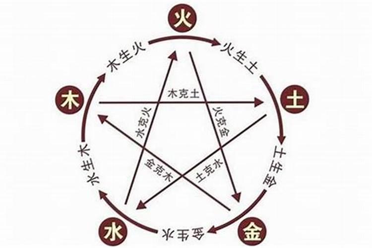 五行什么都不缺的人好吗？