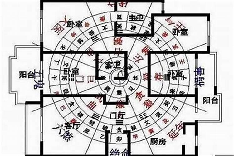 怎样考试成功在风水上？