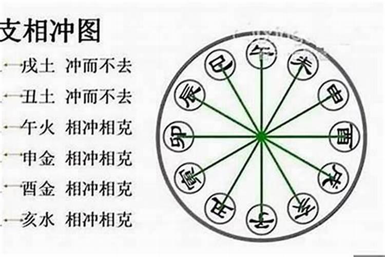 八字火克金婚姻会怎么样？