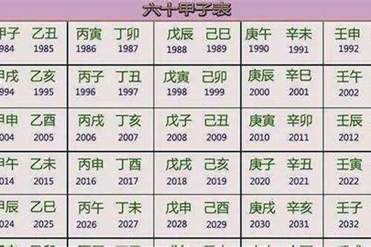 戌申年是哪一年？