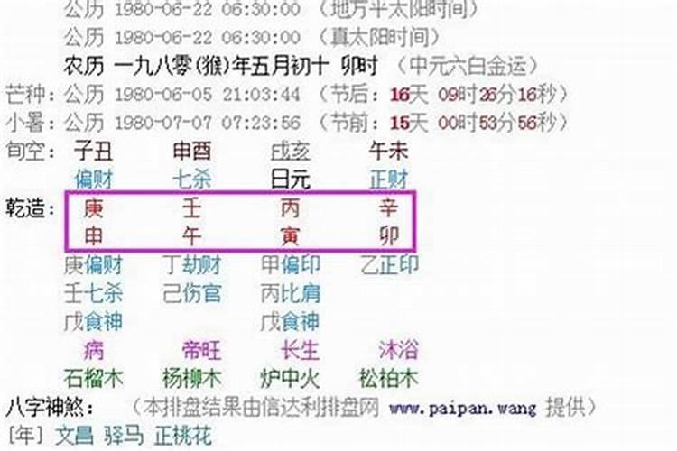 生辰八字忌火什么意思？