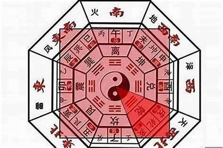 今年文昌星在什么方向？