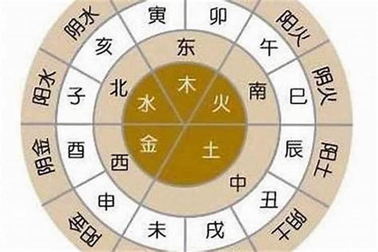 生辰八字金木水火土怎么算？