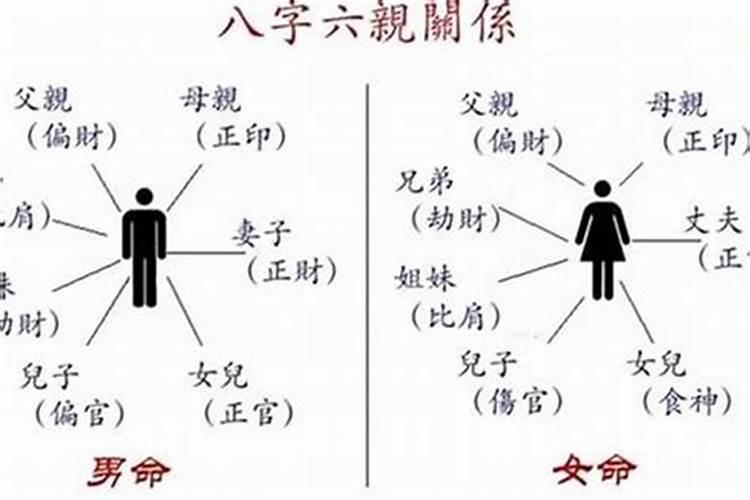 怎么从孩子八字看父母婚姻？