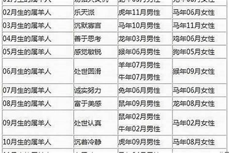 属羊的跟哪个属相婚配表？