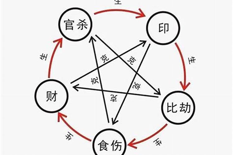 怎么知道自己八字里有没有印？