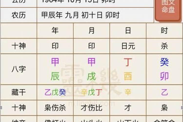 马云的生辰八字怎么样？