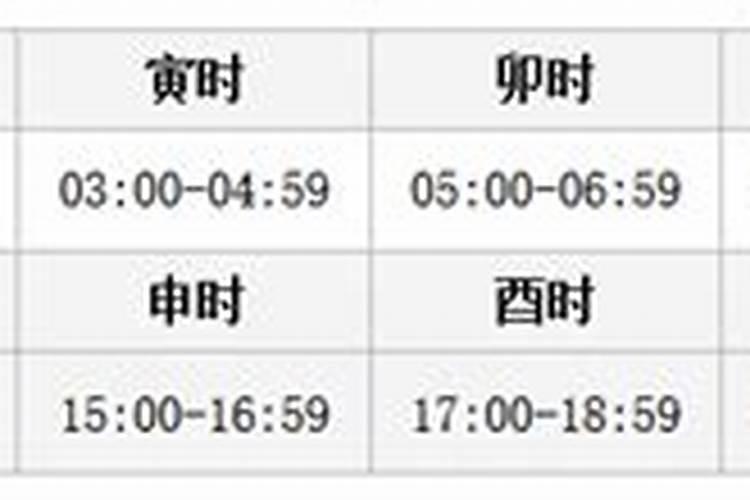 早上7点出生是什么时辰？