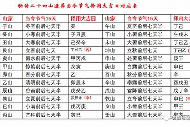二十四山修方择日