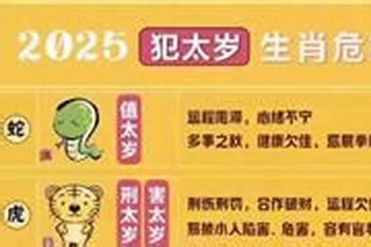 2025年属鸡犯太岁什么意思？