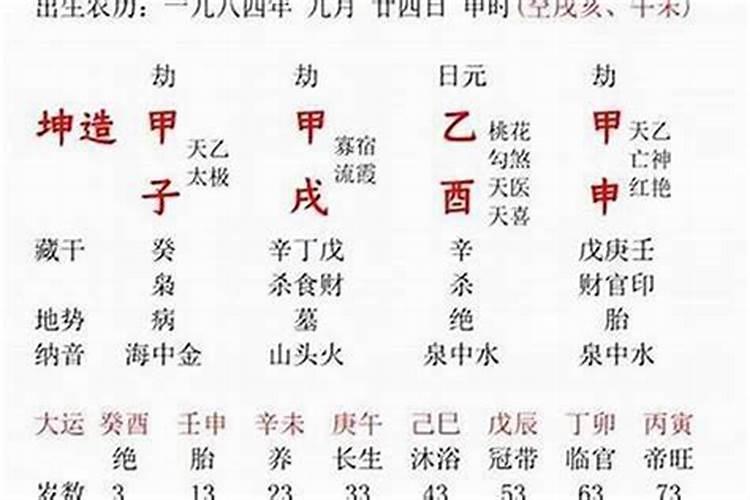 八字感情运势怎么看男女宝宝？