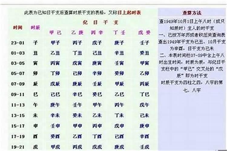 算生辰八字需要出生时间吗？