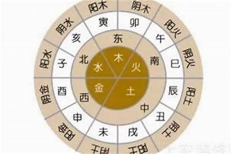 如果生辰八字不好怎么办？