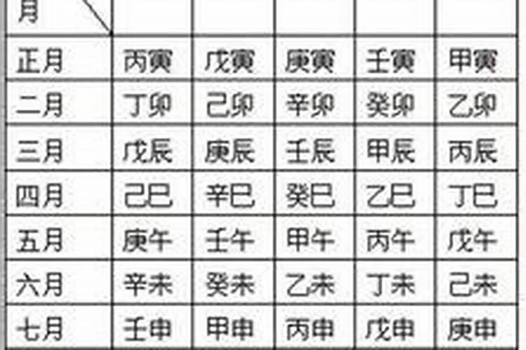 如何用生辰八字算房子楼层？