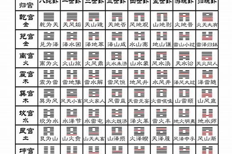 如何快速学懂八卦？