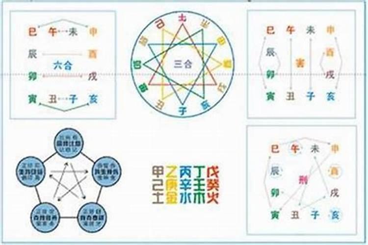 怎样看八字平衡关系？