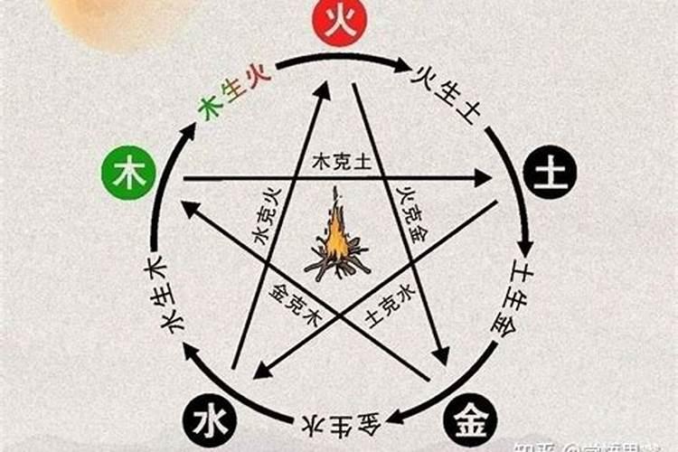 土与木是相生还是相克？
